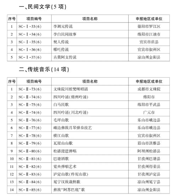 四川省第六批省级非物质文化遗产代表性项目名录